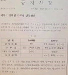 [르포] 누구를 위한 최저임금? 유통업계 인건비 부담에 울상