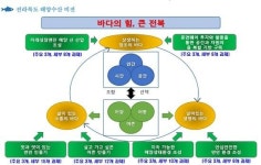 전북, 핵심프로젝트 용역과제 선정 위한 자문위원회 개최