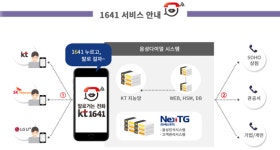"음성대표번호 1641 누르고 말로 전화거세요"