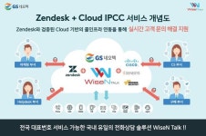 GS네오텍, 젠데스크 연동 클라우드 IPCC WiseN Talk 출시