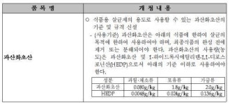 식약처 영·유아식품, 첨가물 사용량 제한 추진