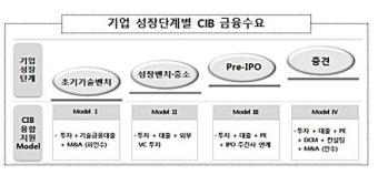 KDB산업銀, 중소기업 맞춤형 금융지원 확대