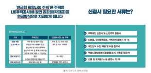 [백세대란 천수해법] 노인을 위한 연금형 희망나눔 주택 vs 주택연금