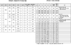 정부 고위험 외주화 막자는데…KT는 늘리기 급급