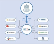 한국컨택센터산업협회, 정심여자정보산업학교 지원 방안 모색