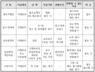 정현식 맘스터치 회장, 고액연봉 보은행사 논란