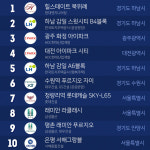 힐스테이트 북위례 다방 분양정보관 검색 순위 최상좌 차지