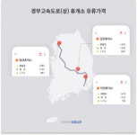 연휴 마지막 경부고속 김천휴게소 휘발유 최저가