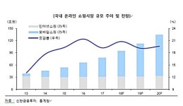 코리아센터, 상장 재정비 완료…IPO 본격 돌입