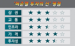 [허준열의 분양분석 10] 롯데 운서 sk뷰 스카이시티 아파트