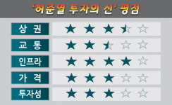 [허준열의 분양분석 13] 용인 동탄MK타워 상가
