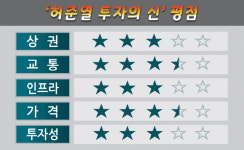 [허준열의 분양분석 18] 김포 고촌역 아라캐슬 오피스텔