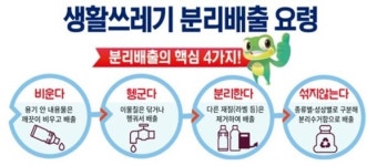 천안시 재활용선별장, 쓰레기 분리배출 홍보