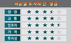 [허준열의 분양분석 22] 인천 인하대역 시티필드 복합쇼핑몰