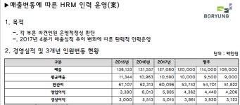 [단독]  맘스맘, 사익추구 시작에 불과 메디앙스 김은정 부회장의 위험한 경영
