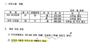 [단독]  맘스맘, 사익추구 시작에 불과 메디앙스 김은정 부회장의 위험한 경영
