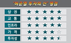 [허준열의 분양분석 24] 청량리 힐스테이트 오피스텔·상가