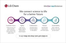 새로운 도약 LG화학, 정체성 재정립한 뉴 비전 선포