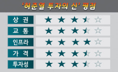 [허준열의 분양분석 28] 동탄 현대 실리콘앨리 지식산업센터