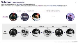 [스타트업] 화려한 비트가 나를 감싸네~ 비트 공유 플랫폼 제이원비츠