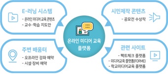 가짜뉴스 잡자 정부, 국민 팩트체크·미디어 역량 키운다