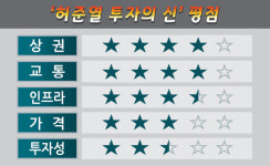 [허준열의 분양분석 36] 목동 메디컬스퀘어 상가