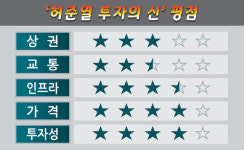[허준열의 분양분석 39] 옥정신도시 SD드림스퀘어 상가