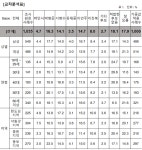 [11월 여론조사] 박형준·이언주·서병수 순 1·2·3 순위 재편