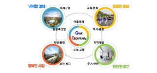 함안군 장기종합발전계획 2030년 미래비전 4대전략 제시