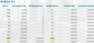 [백세금융] 종신·정기보험, 상조서비스 꼼꼼히 따지지 않으면 계륵