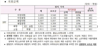 [브리핑 경북] 영덕군, 고3 및 교직원 코로나19 예방접종 시행