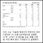 [카드] 비에이치, 중장기 높은 성장가능성…목표가 2만6000원