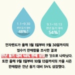 [카드] 전자랜드 코로나19가 정수기 판매 견인