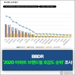 [건설·부동산 1장] 금호건설·호반그룹·LH 외