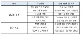 [종목voyage] 차백신연구소, 세계 최초 B형 간염 치료백신 순항중