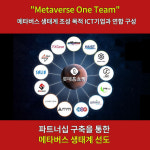 [카드] 롯데홈쇼핑, ICT 기업과 메타버스 원팀 출범