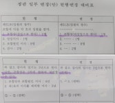 광주 대촌농협, 조합장 3선 규정 없애려다 무산