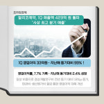 [카드] 알리코제약, 1Q 매출액 429억원 사상 최고 분기 매출