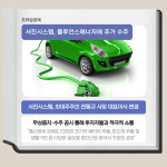 [카드] 서진시스템, 플루언스에너지에 추가 수주