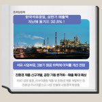 [카드] 한국석유공업, 상반기 매출액 지난해 동기比 32.8% ↑