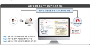 아이컴시스, 2022 스마트 컨택센터 페어 참가
