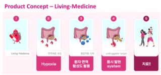 [스타트업] 신개념 치료제로 항암제 시장 진출 이재형 신렉스 대표