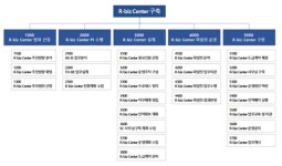 [주목받는 기업] 하도급 한계 극복, 생산성 향상 인터비즈시스템 R-biz Center