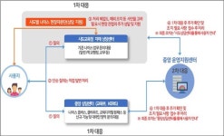 [입찰] 한국교육학술정보원, 나이스 중앙상담센터 위탁운영업체 선정 나서