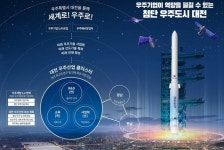 첨단 우주도시 대전 맞춤형 우주산업 혁신기반 조성사업 계획 본격 추진