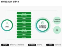 [백세금융] 일상 속 녹색생활 실천해 현금 돌려받는 탄소중립실천포인트