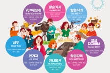 과기정통부·한국전파진흥협회, 미래 디지털미디어 산업 초석 찾다