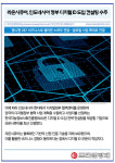 [카드] 라온시큐어, 인도네시아 정부 디지털 ID 도입 컨설팅 수주