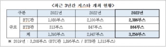 게임 축제 지스타 2023 