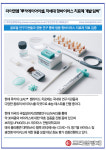 [카드] 더이앤엠 루카에이아이셀, 차세대 항바이러스 치료제 개발 임박